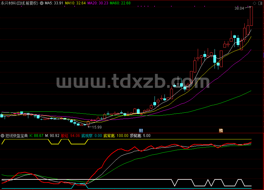 短线快盈宝典指标