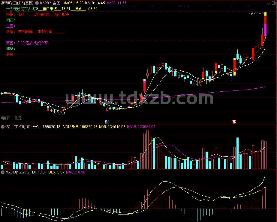 MA主图2021，做上升趋势的票 附用法说明（通达信公式 主图 源码 测试图）