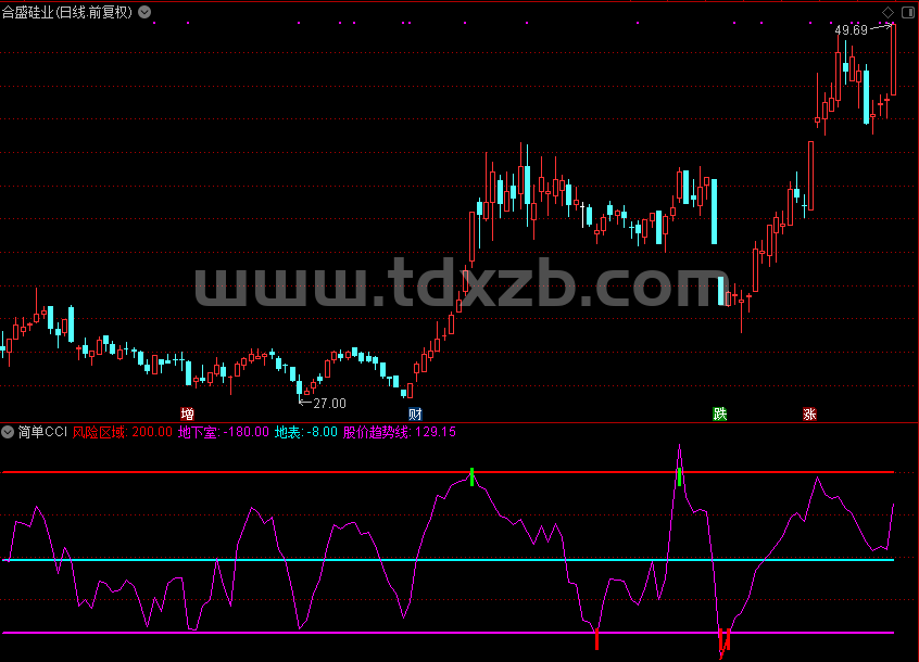 抄底组合套装，成功率85%以上