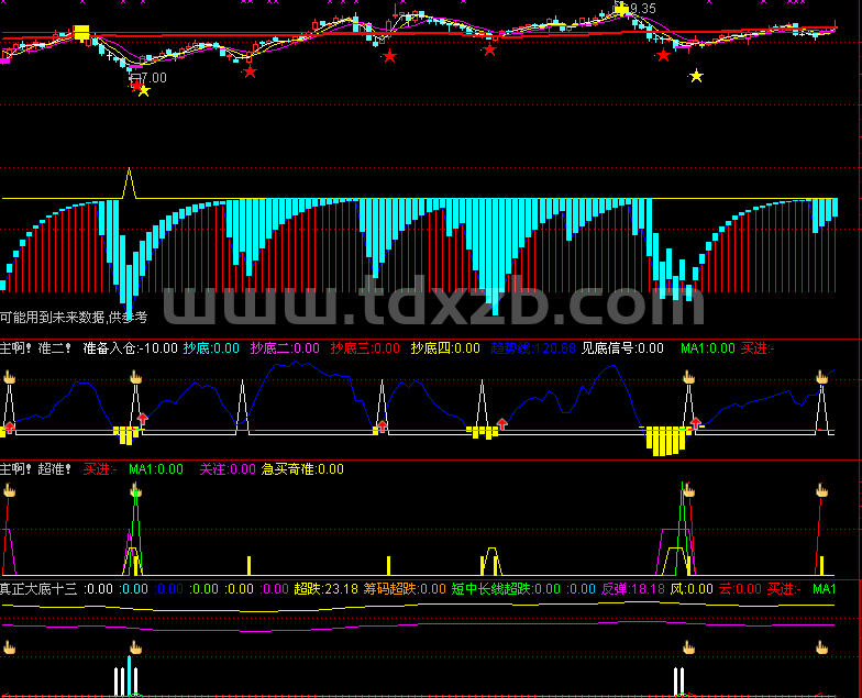 短抄主图无未来函数