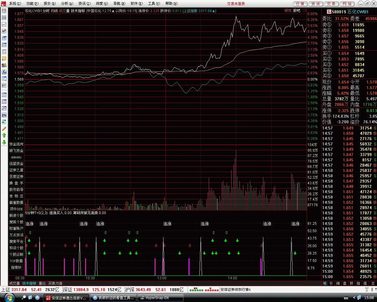 分时看盘 5分钟T+0