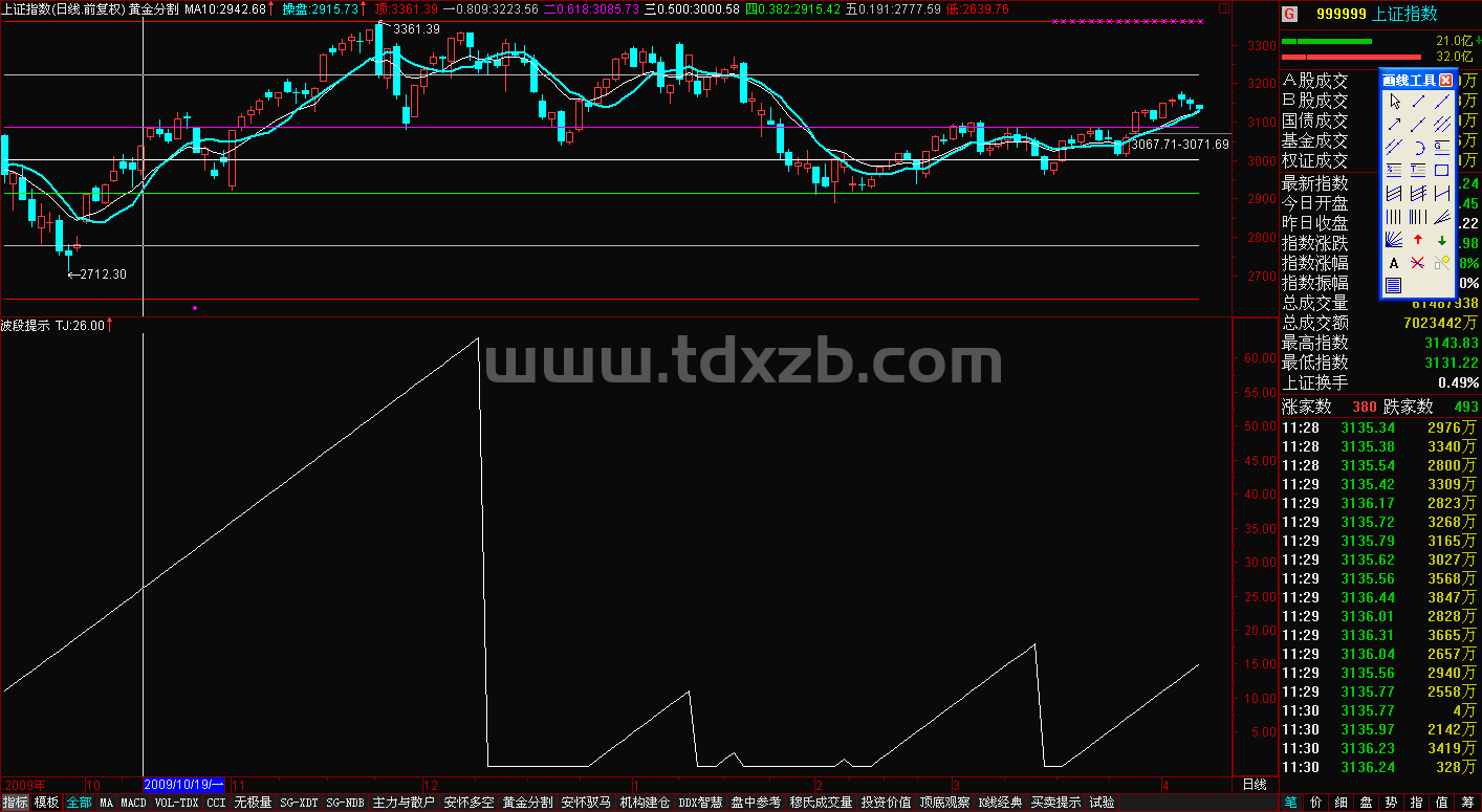 波段提示（源码、附图）