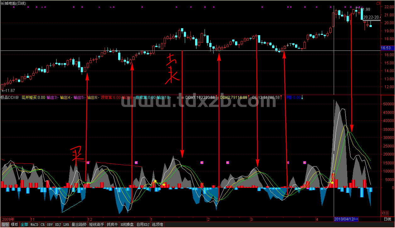 DDX公式（自用极品 源码）