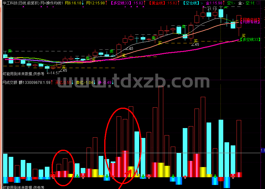 成交额优化公式指标 （源码）
