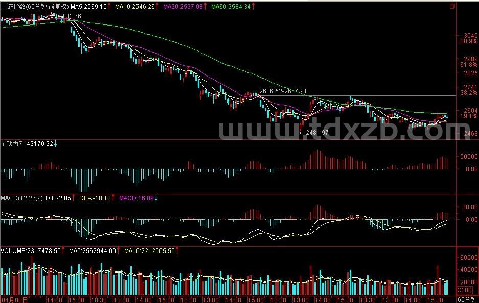 通达信量动力源码