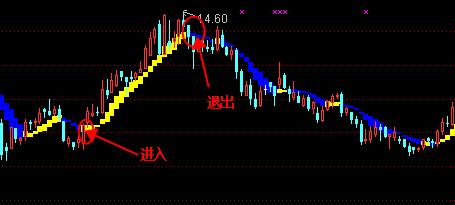 通达信副图源码短线操盘