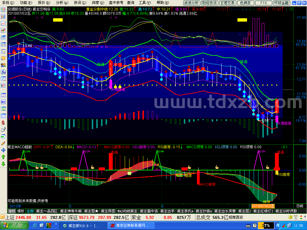 通达信斋主交响乐源码