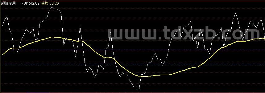 通达信超短专用60分钟操作系统简化AWRSI-BOOLI