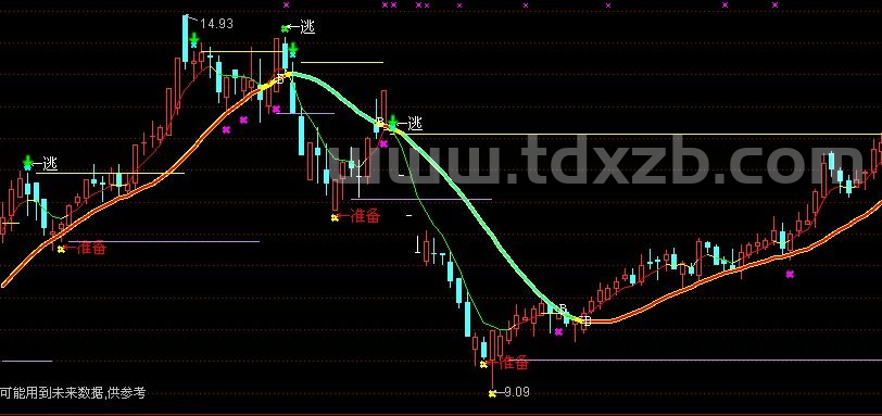通达信民间操手专用经典主图均线指标12合成