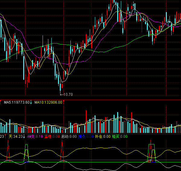 通达信天地相交买点轻松做波段