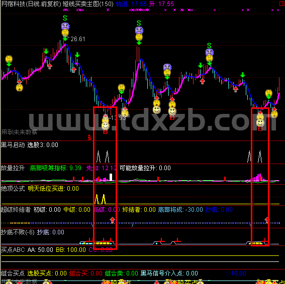 通达信抄底不败主图源码