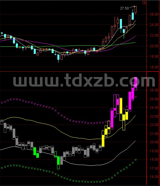通达信黄色突破源码贴图指标主图均可