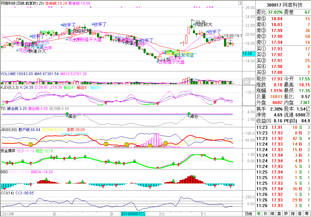 通达信智能解盘主图公式源码