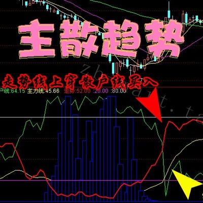 2023新版主散趋势指标公式，适用于通达信炒股软件 值得拥有！
