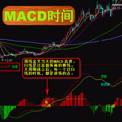 通达信指标公式－MACD时间（大周期成立后，每次突破都可以买入）