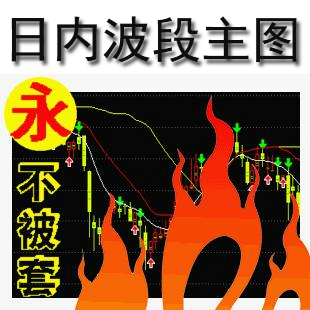 永不被套主图公式指标---日内波段主图 /适用于通达信炒股软件