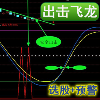 通达信指标－出击飞龙趋势分析中切线，支撑线、压力线非常重要的