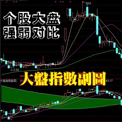 通达信股票软件/大盘个股强弱指标-----大盘指数副图/牛股的走势