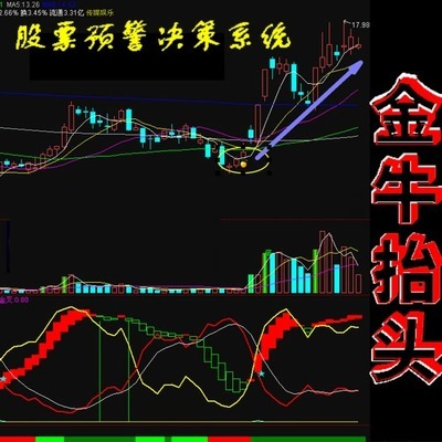 2023好给力炒股软选股指标 /【金牛抬头】实时预警