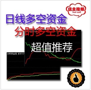 通达信炒股行情软件指标/资金指标公式共二个包括分时及日线副图