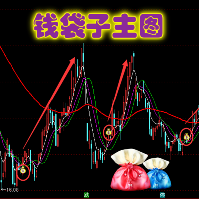通达信钱袋子主图选股预警买入信号是钱袋子，加上所属板块和概念