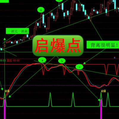 通达信股票精品指标－启爆点只告诉你启动点要结合趋势的力量买卖