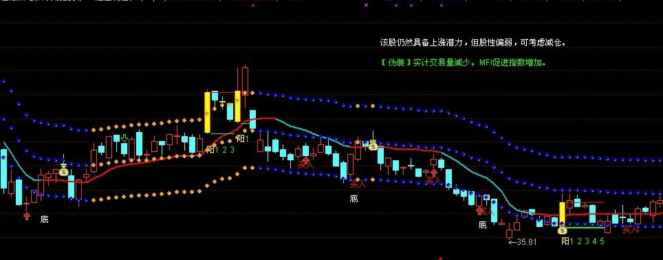 通达信趋势必赢主图源码