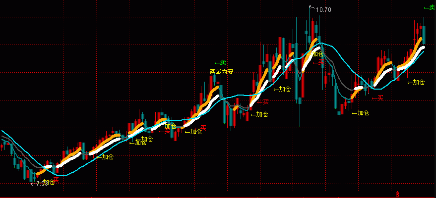 通达信返璞归真源码主图