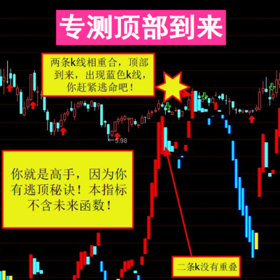 【专测顶部到来】你就是高手，因为你有逃顶秘诀（通达信无未来）
