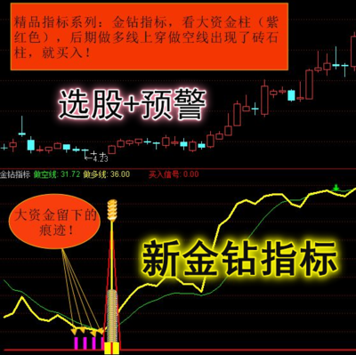  通达信精品指标系列－金钻指标大资金量柱的痕迹理解为有资金进场