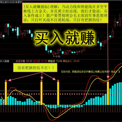 通达信精品指标系列－买入就赚只做符合指标买入成立点的股票！
