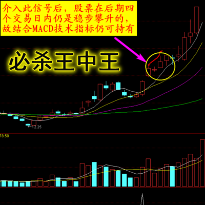 通达信－必杀王中王结合四点运用此指标操作股票可以达到稳键获利