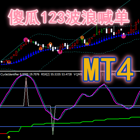 MT4交易平台模版/【傻瓜123波浪喊单】适用于分析原油、黄金白银、外汇、二元期权