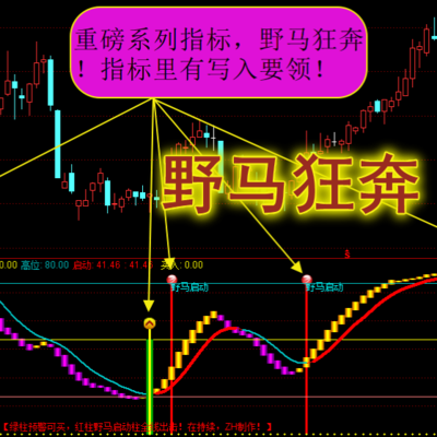 通达信重磅指标系列－【野马狂奔】选股公式，运行轨迹一目了然！