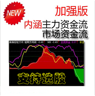 通达信炒股票软件/自编主力资金流指标公式/持股持币区一目了然！