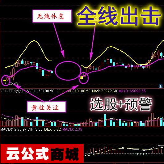通达信公式 → 全线出击副图及优化选股指标金柱关注，红柱介入