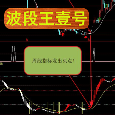 通达信指标－波段王壹号（13日均线和周线确认买点一招就够了）