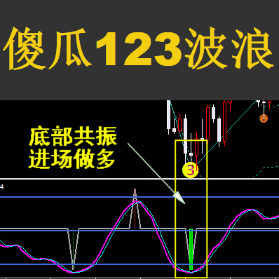 傻瓜123波浪黄金白银外汇分析 mt4指标 外汇公式软件 财神指标