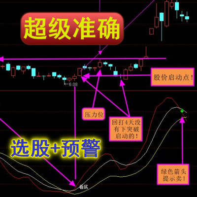 通达信 超级准确指标红线上穿白线买入,红线白线上穿黄线加仓。