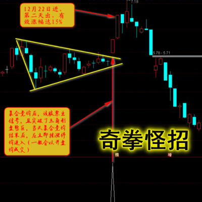 短线甚至超短线，应该做什么样的股票？我的观念是：异动跳空高开