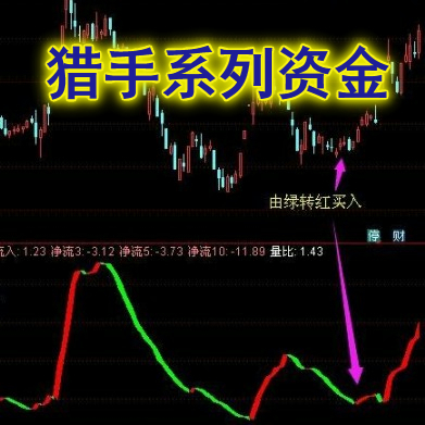 通达信散户的福音_猎手系列资金流向指标可以避开震荡整理的波段