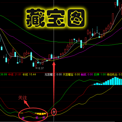 通达信股票软件黄金坑改进版之藏宝图较长时间的横盘筑底底部区域