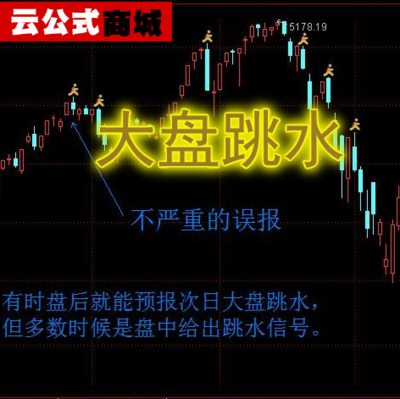 通达信指标大盘跳水盘中预警提前时间发现准确率超过90% 无未来