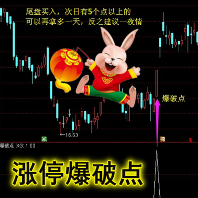 通达信猎手指标—涨停爆破点（副图、选股，说明）无未来，不漂移