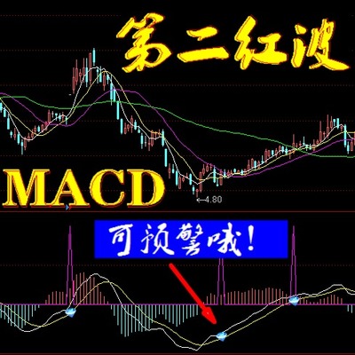 通达信股票软件指标/MACD第二红波－－炒股高手参考/选股+预警