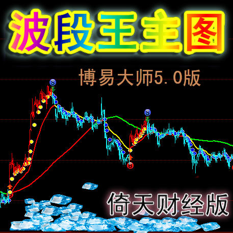 倚天信管家指标/波段王主图公式 商品,股指期货 黄金白银　外汇