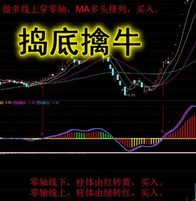 解密牛股基因保持大幅上涨、步履坚定的股票通达信指标－捣底擒牛