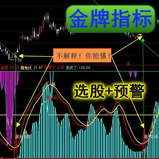 通达信我是高手选股+预警金牌指标此指标趋势简单、直观、明了。