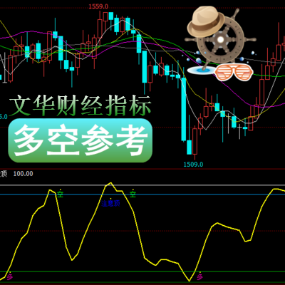 文华财经－多空参考将主动买、主动卖的成交统计而形成的一个曲线