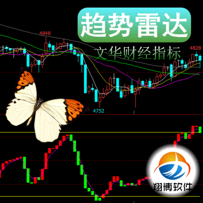 文华财经－趋势雷达要追单与对顶持仓与收账止损或死扛出手或等待